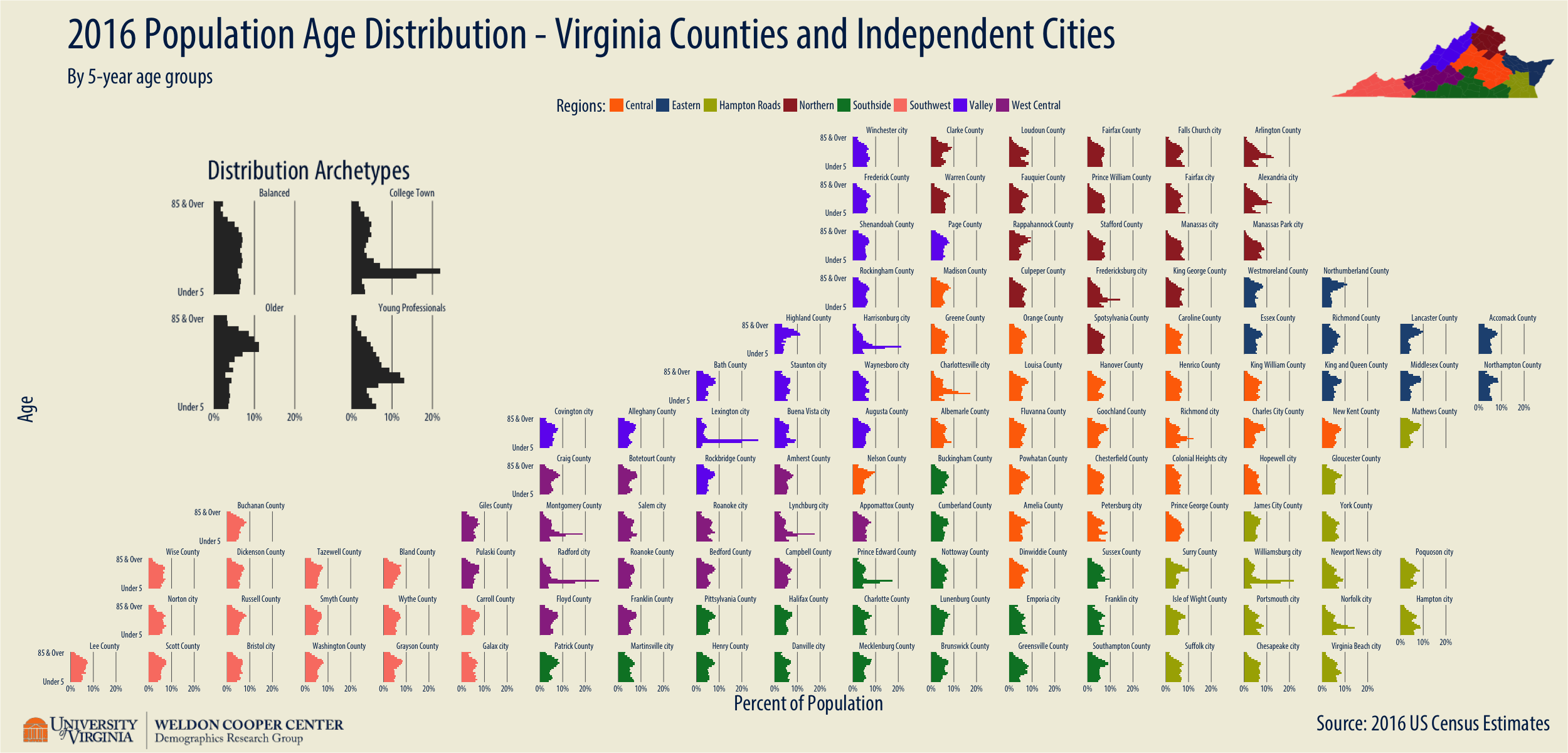 Population age distribution, Virginia