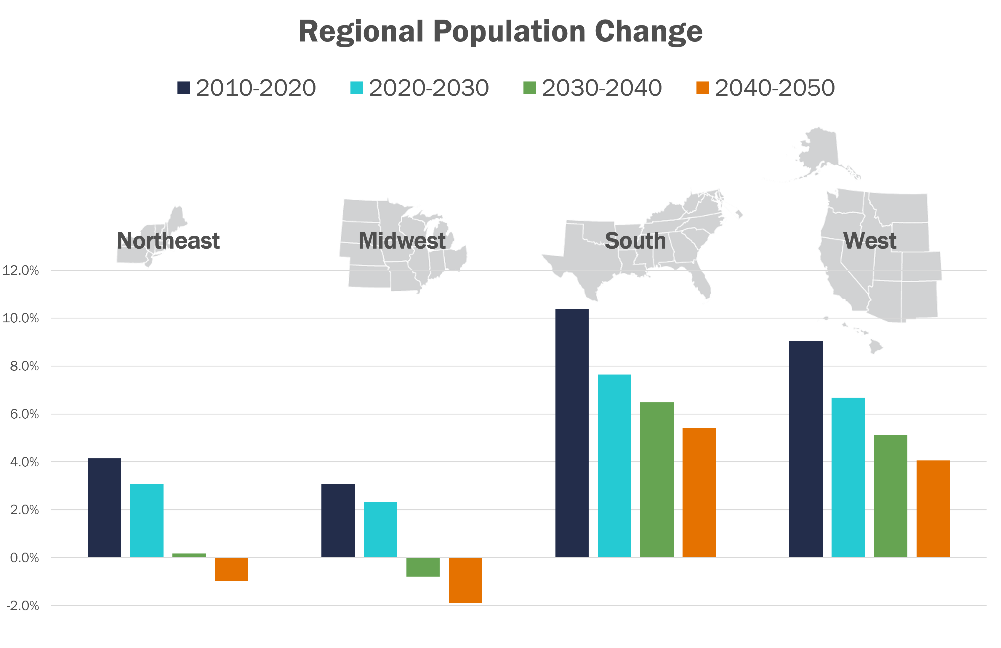 National 50 state Population Projections 2030 2040 2050 Cooper Center