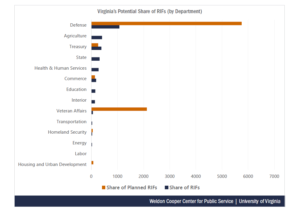 a table showing job cuts in VA