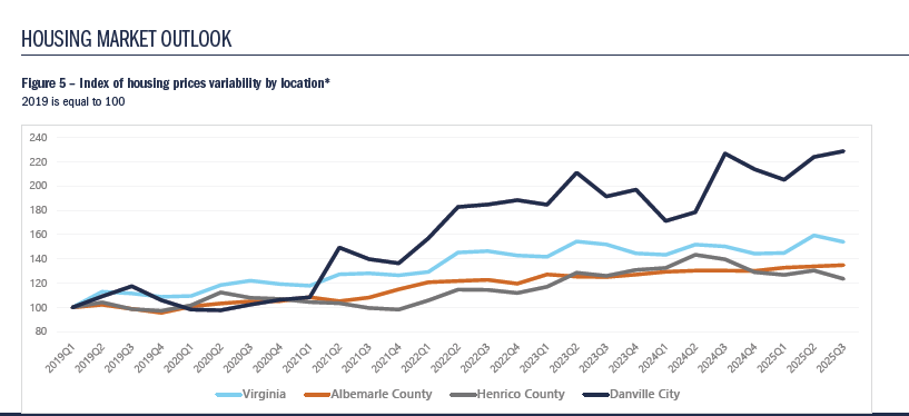 Housing Market Outlook