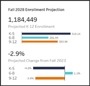 og_wwwbaconsrebellioncom_wp_public-school-enrollments-still-declining_.jpg