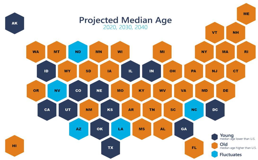 Projected Median Age in all 50 states