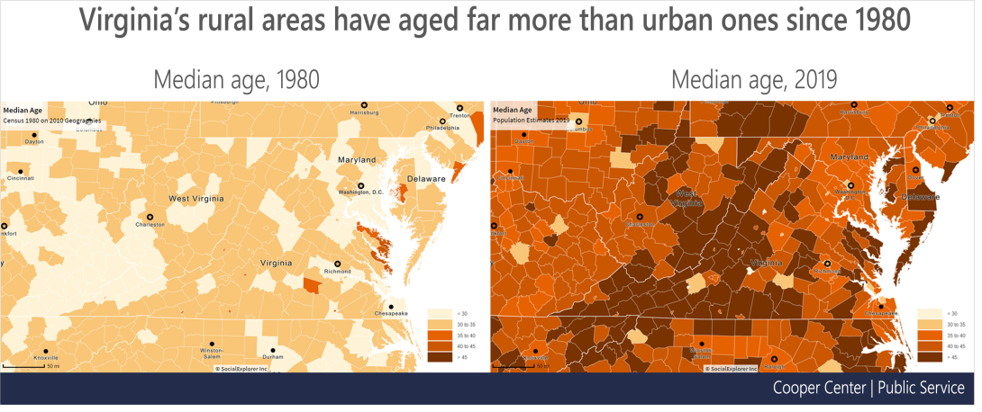 Map 1 Title: Virginia’s rural areas have aged far more than urban ones since 1980. Map 1 Description: Median Age, 1980 compared to Median Age, 2019