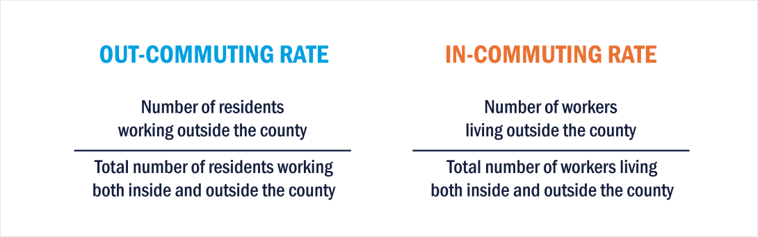 Definition of Out-Commuting and In-Commuting Rates