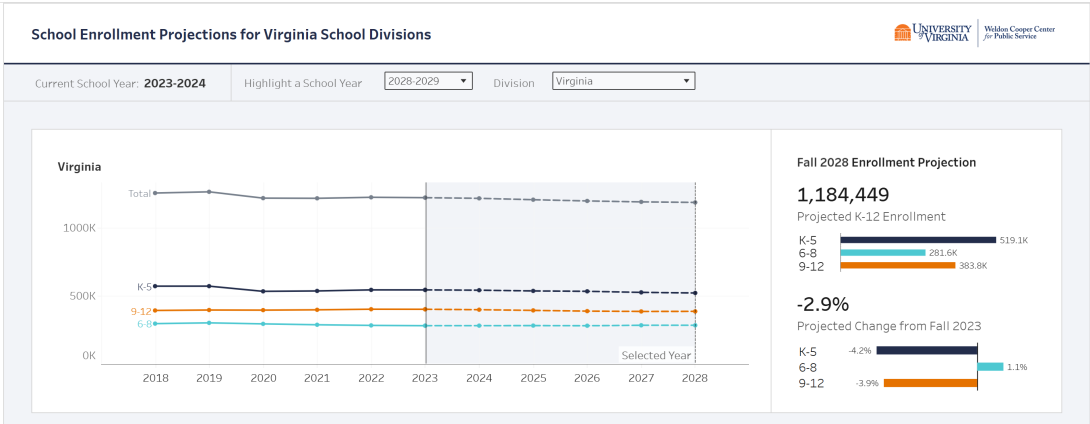 School Enrollment Projections Interactive Map thumbnail
