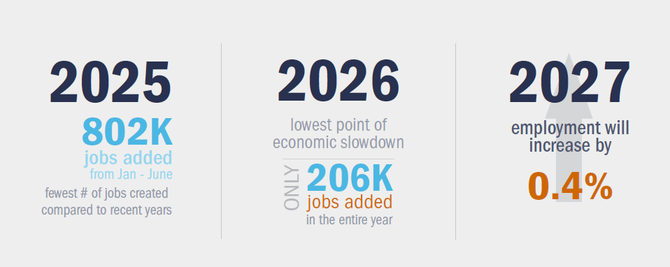 expected changes in employment