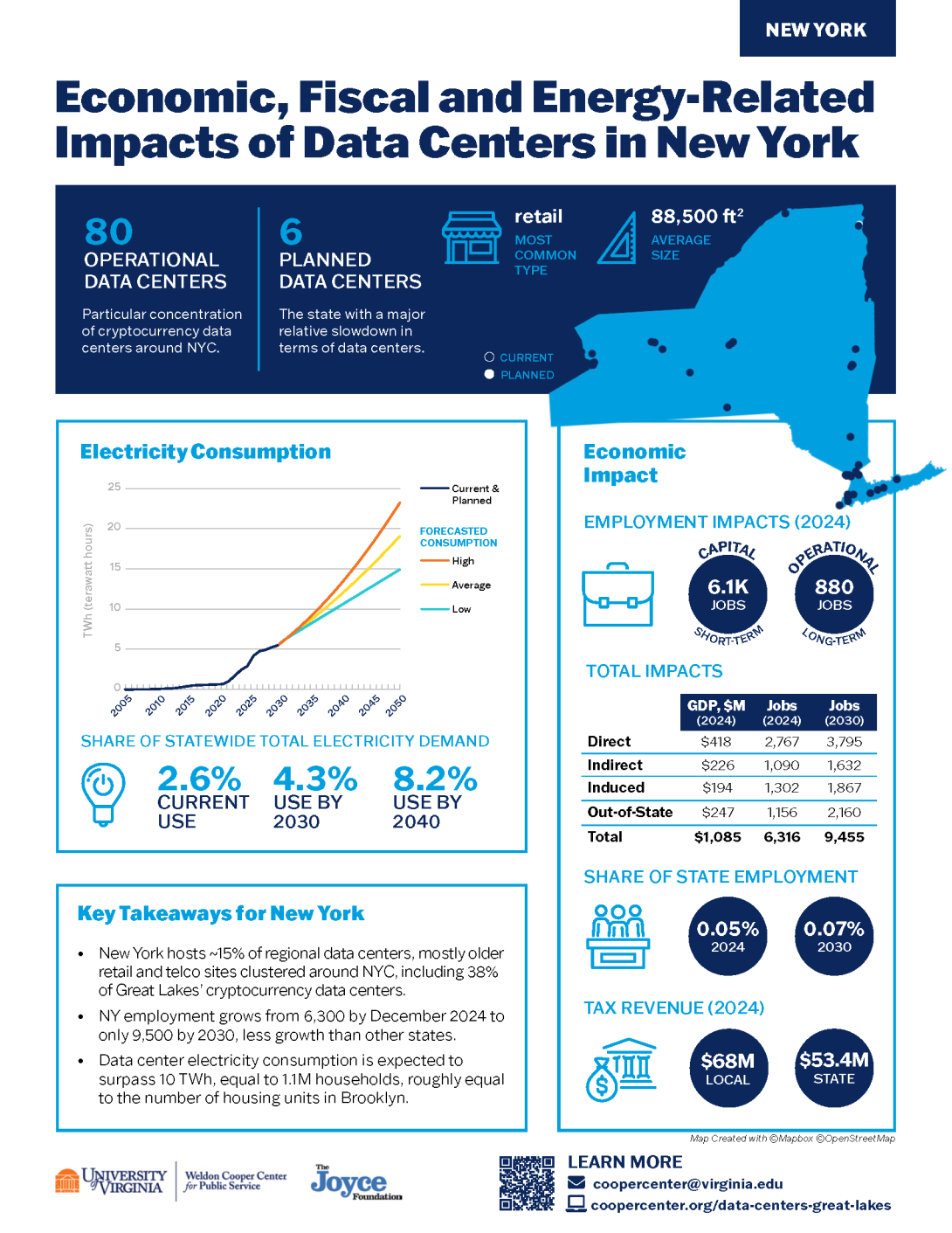 Fact Sheet NY 