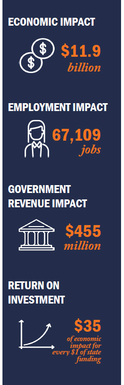 UVA econ impact graphic