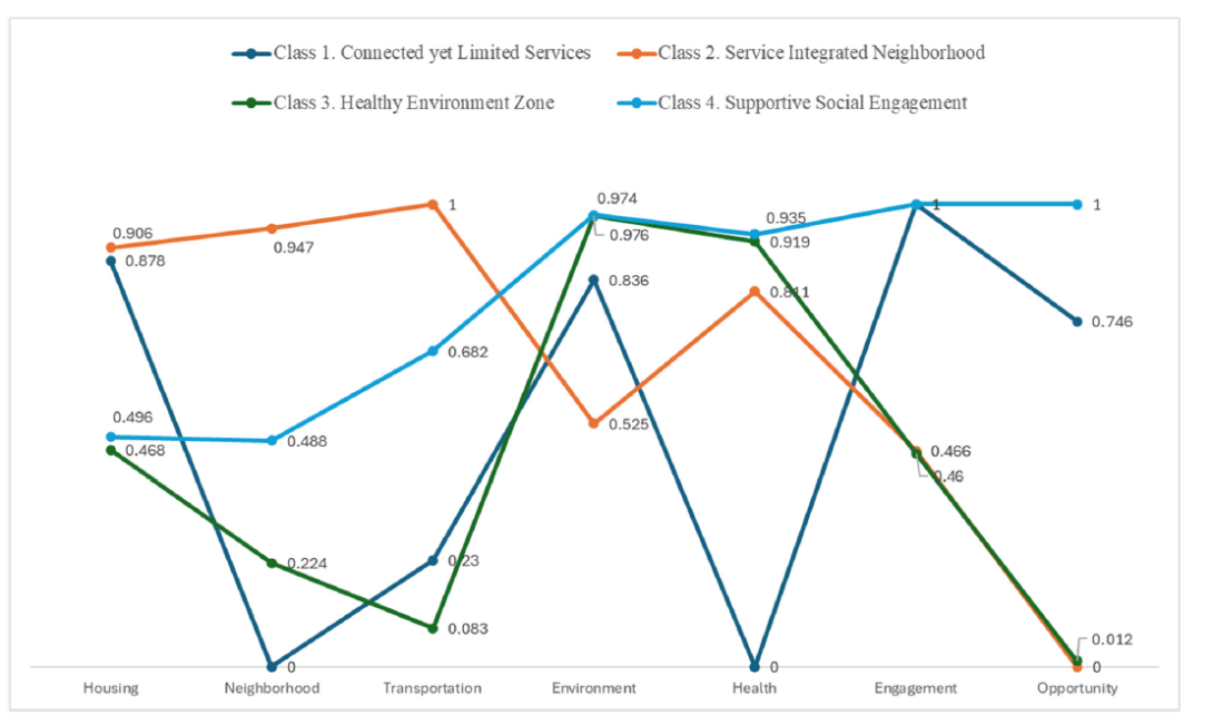 graphic of neighborhood types
