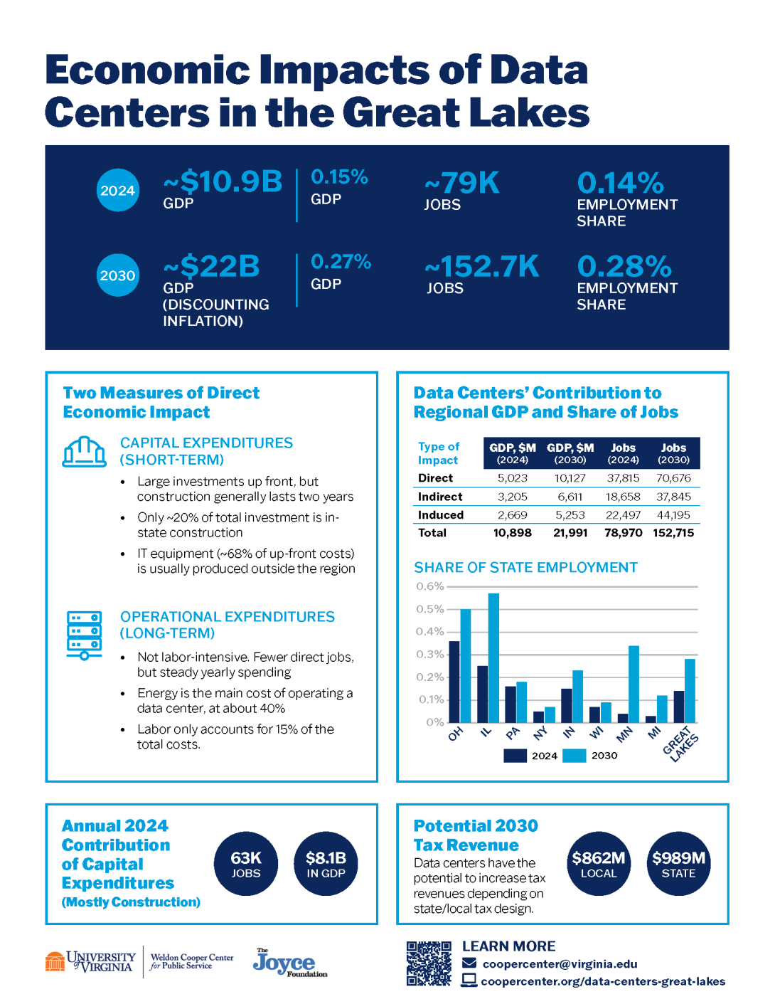 Economic Impacts image