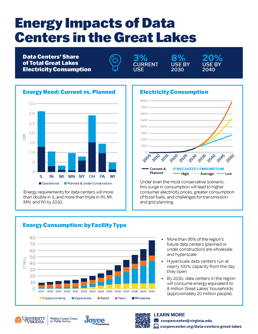 Energy One Pager Image