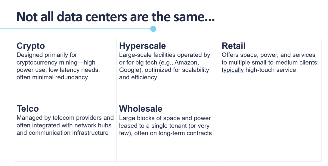 chart of data center types