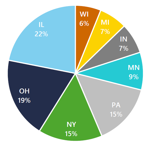 data centers by state
