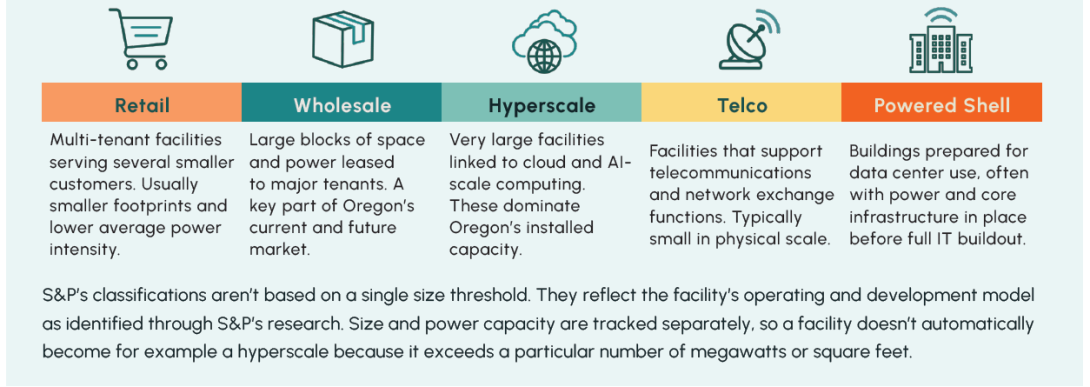 types of data centers