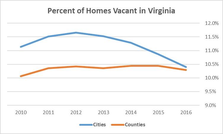 2010-to-2016-Vacancy-Rates.jpg