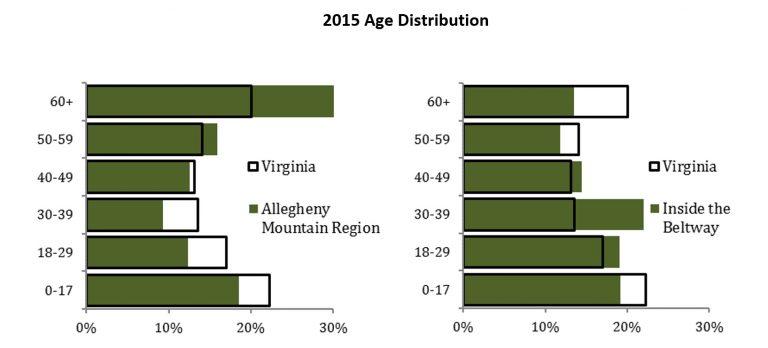 Age-Distribution-768x348-1.jpg