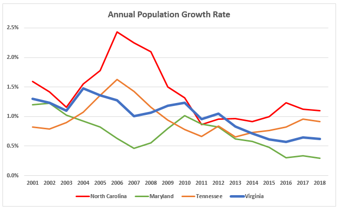 Annual-Population-Growth-Rate-MDNCTNVA.png Annual-Population-Growth-Rate-MDNCTNVA.png