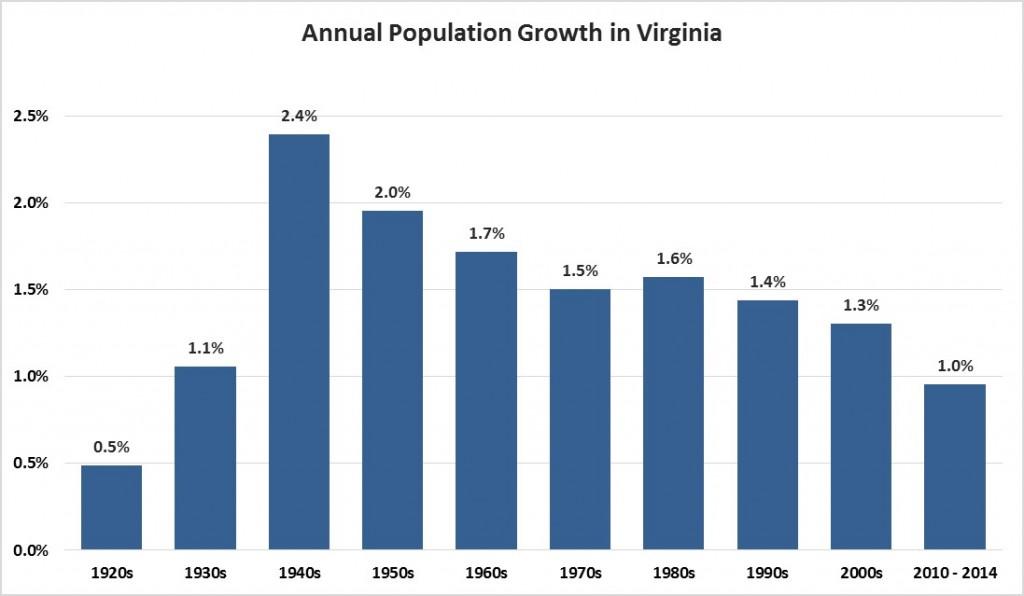 Average-Annual-Growth-by-Decade-1024x596.jpg Average-Annual-Growth-by-Decade-1024x596.jpg