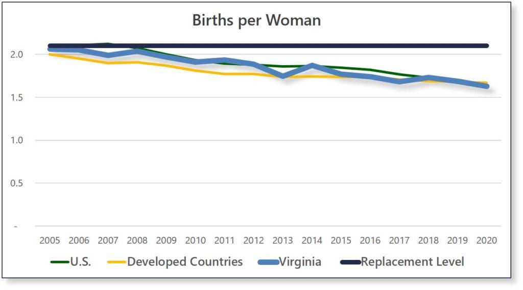 Births-per-Woman-1024x569.jpg