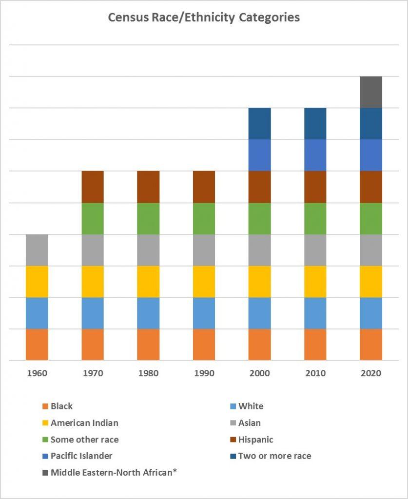 Census-Race-Categories-1-837x1024.jpg