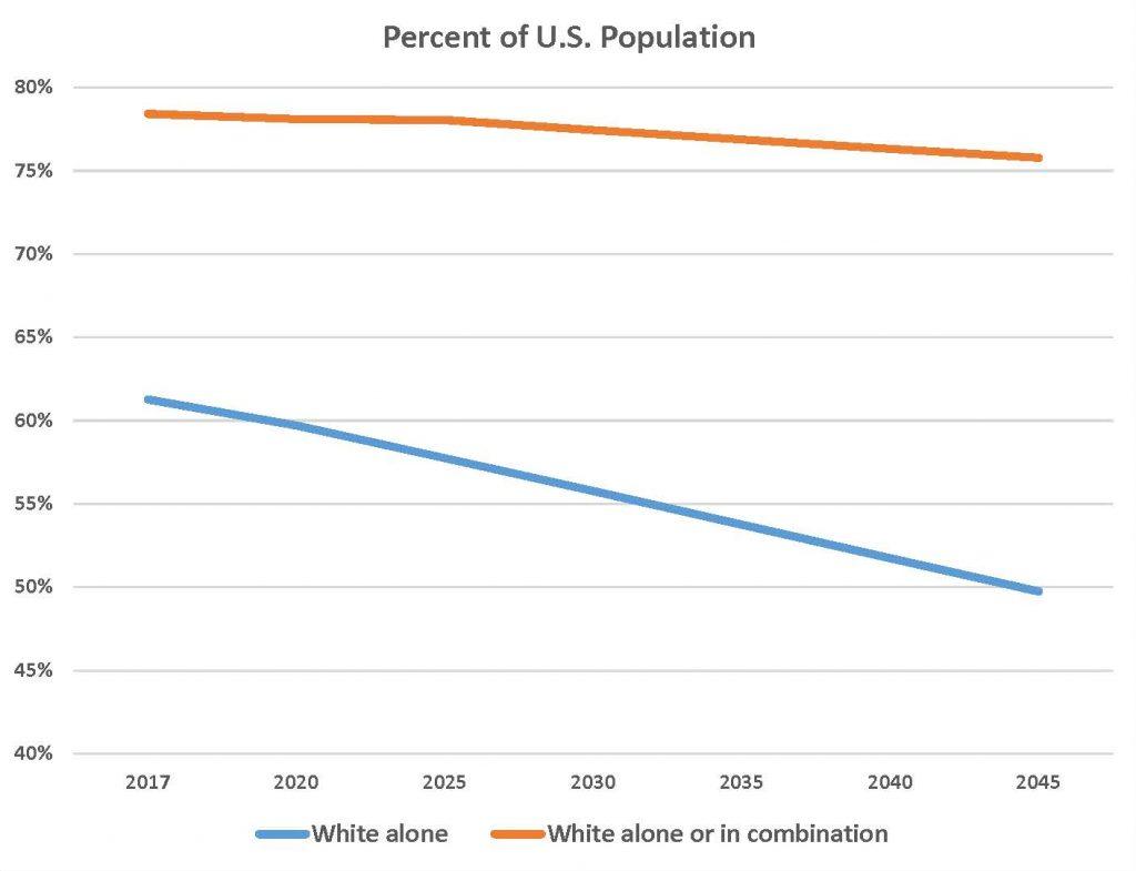 Census-Race-Categories-from-PDF-e1568661095667-1024x785.jpg Census-Race-Categories-from-PDF-e1568661095667-1024x785.jpg