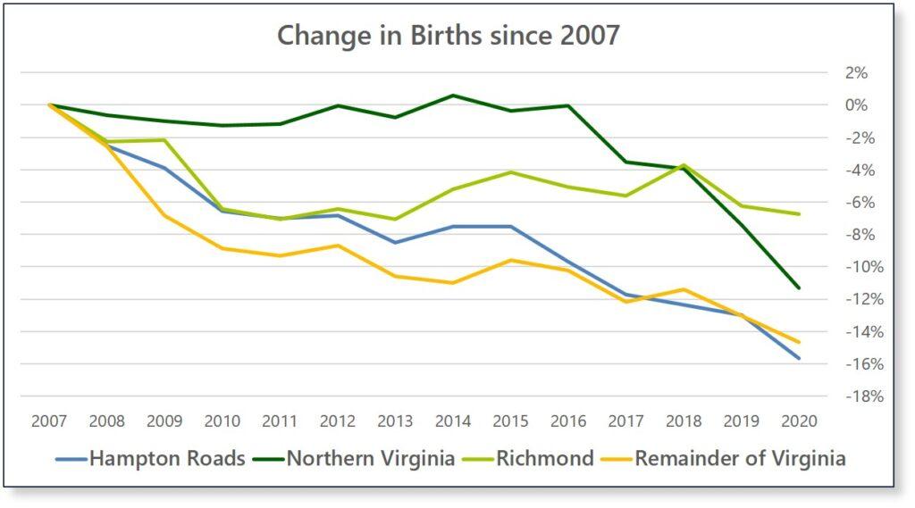 Change-in-Births-by-Region-1024x569.jpg