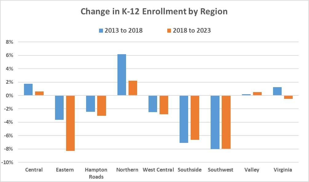 Change-in-K-12-Enrollment-by-Region.jpg Change-in-K-12-Enrollment-by-Region.jpg