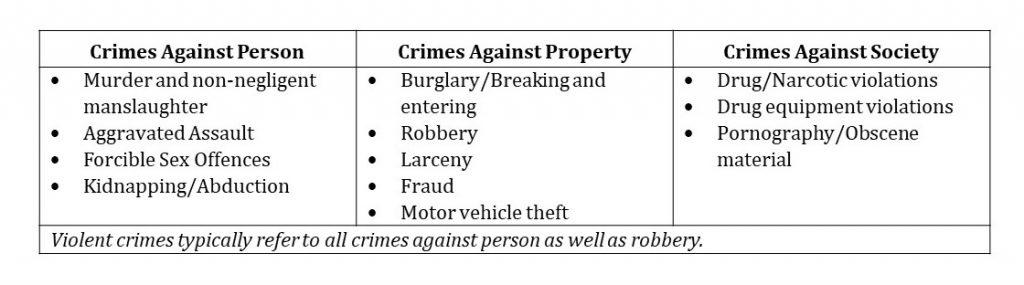 Crime-Types-1024x285.jpg Crime-Types-1024x285.jpg