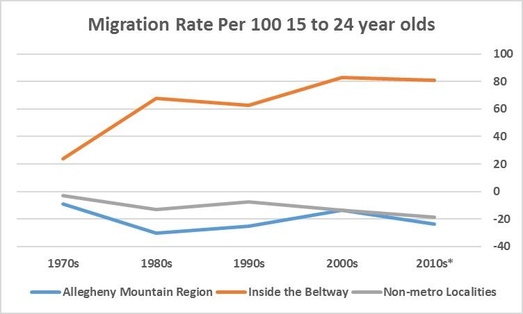Decennial-Migration.jpg