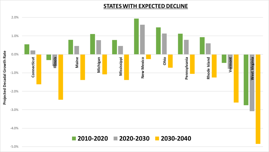 DecliningStates.png DecliningStates.png