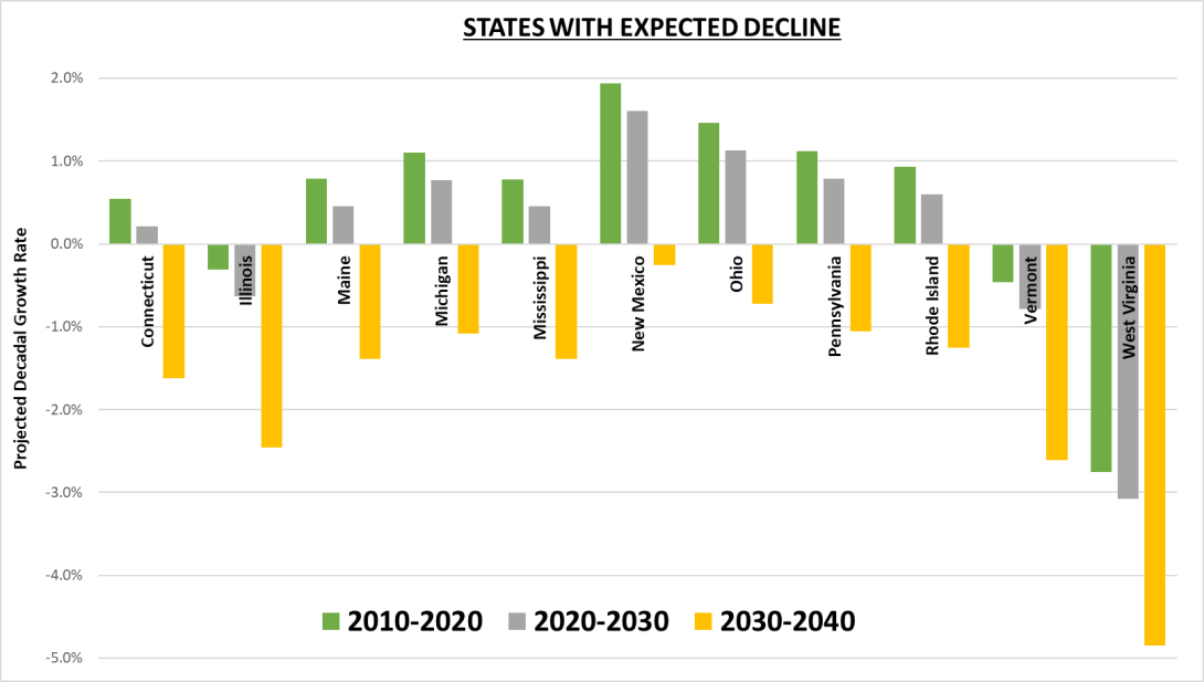 DecliningStates.png