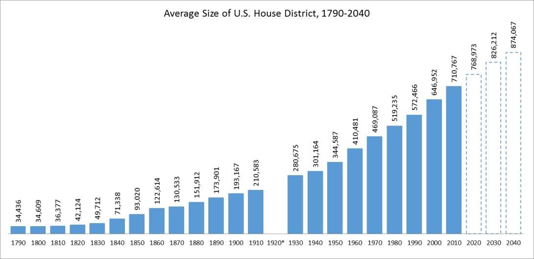 District-Size.jpg