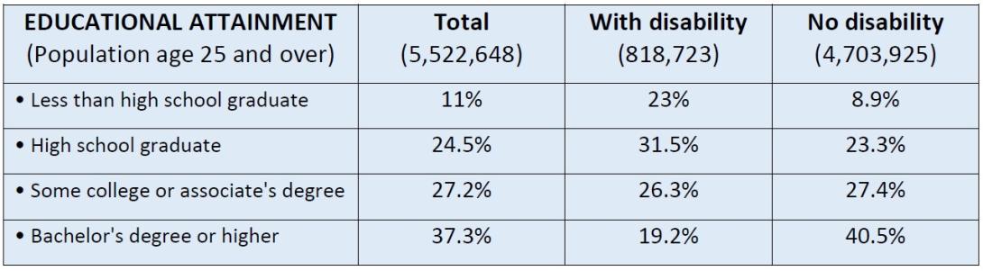 Educational-attainment-in-Virginia.jpg Educational-attainment-in-Virginia.jpg