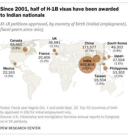 FT_17.04.27_H1B_country.png FT_17.04.27_H1B_country.png