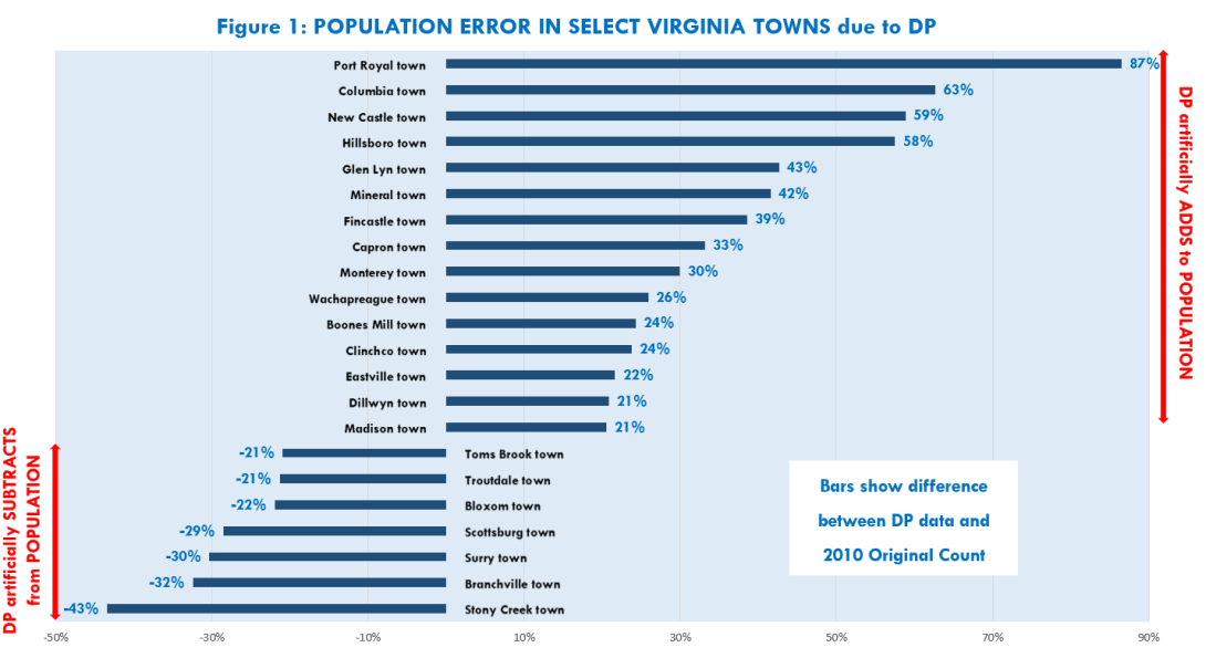 Fig1_DP-TownPop-Errors.png Fig1_DP-TownPop-Errors.png