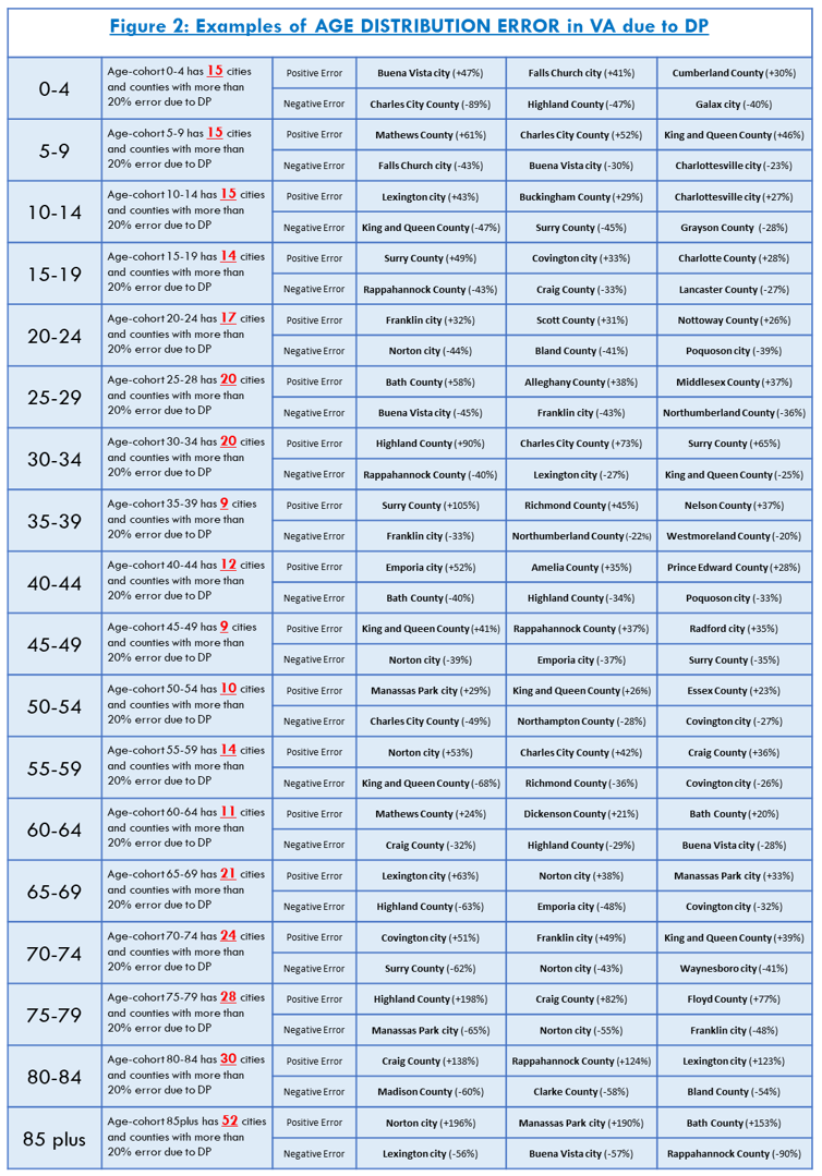 Fig2_DP-Age-Distribution-Errors.png Fig2_DP-Age-Distribution-Errors.png