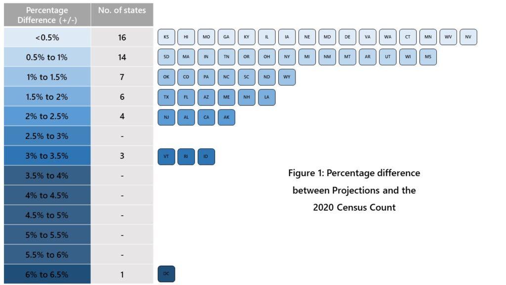 Fig2_ProjectionAccuracyPercentageDifference-1024x576.jpg Fig2_ProjectionAccuracyPercentageDifference-1024x576.jpg