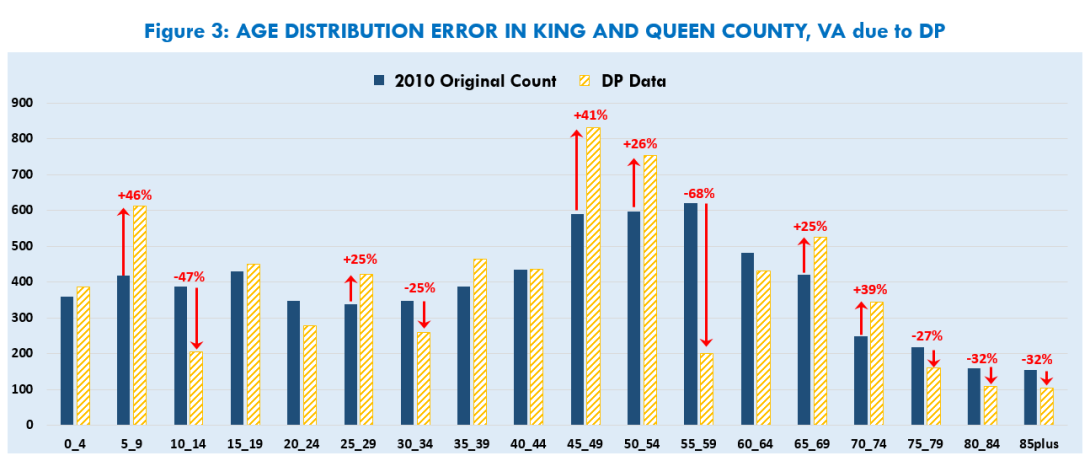 Fig3_DP-King-and-Queen.png Fig3_DP-King-and-Queen.png