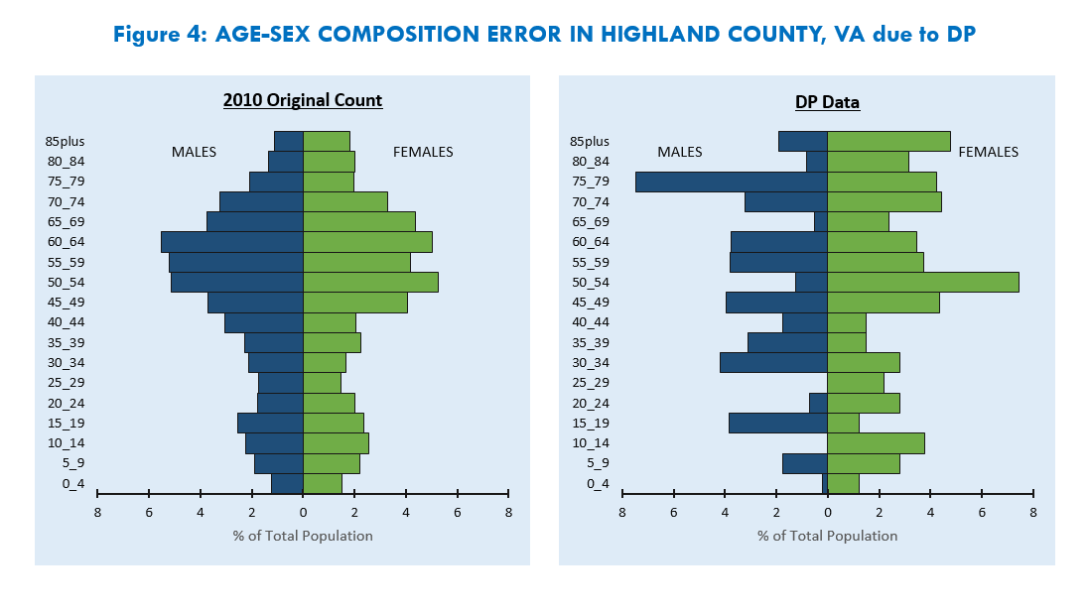Fig4_DP-Highland.png Fig4_DP-Highland.png