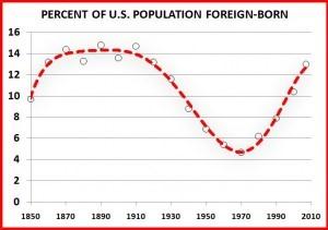 Foreign-Born-Population.jpg Foreign-Born-Population.jpg