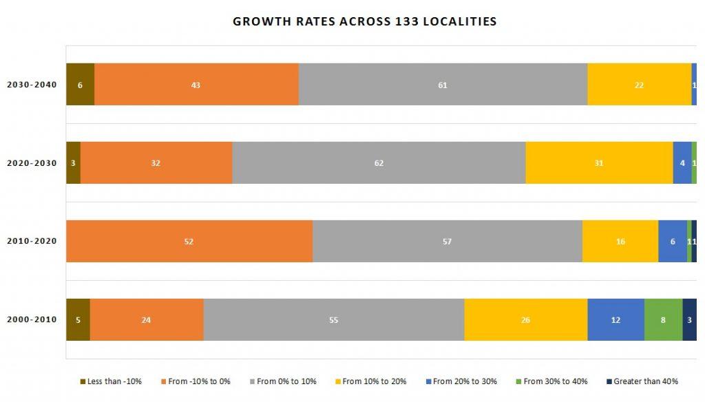 GrowthRate-Barchart-1024x584.jpg