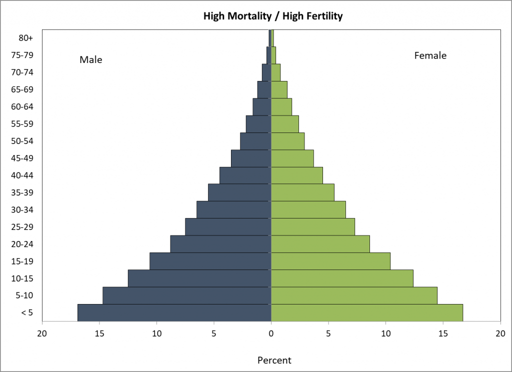 High-Mort-Fert_V3-1024x744.png