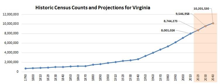 Historic-Census-Count-Projection.jpg Historic-Census-Count-Projection.jpg