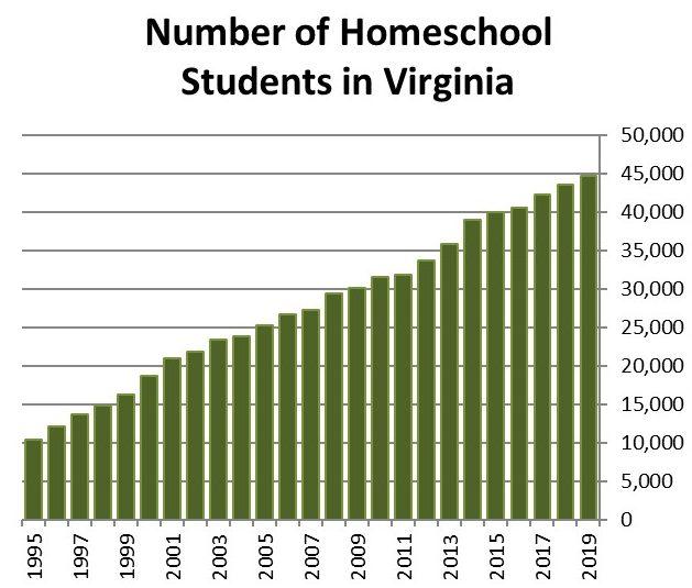 Homeschool-student-chart.jpg Homeschool-student-chart.jpg
