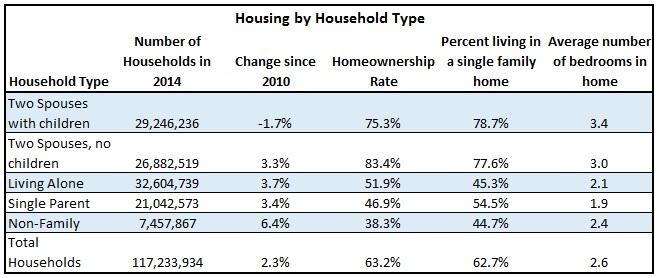Housing-by-Household-Type.jpg Housing-by-Household-Type.jpg