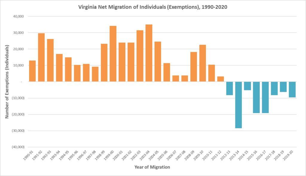 IRS-Migration-Virginia-1024x590.jpg