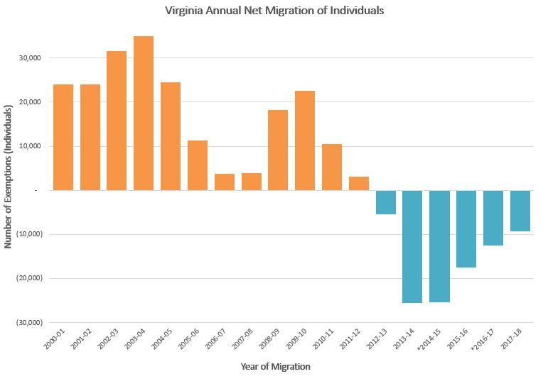 IRS-Net-Migration-Virginia.jpg IRS-Net-Migration-Virginia.jpg