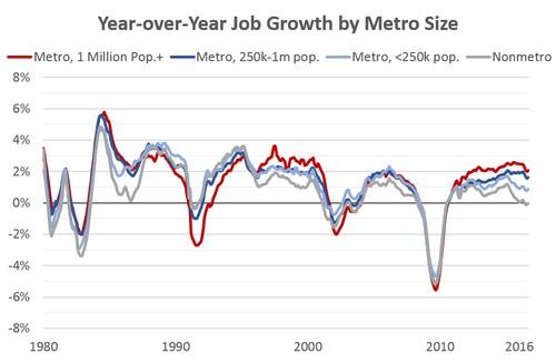 Job-Growth-BLS.jpg