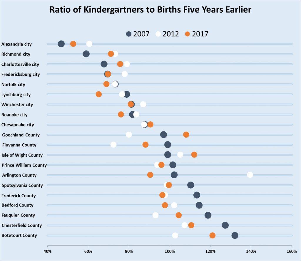 Kindergarten-Progression-Ratios-1024x890.jpg