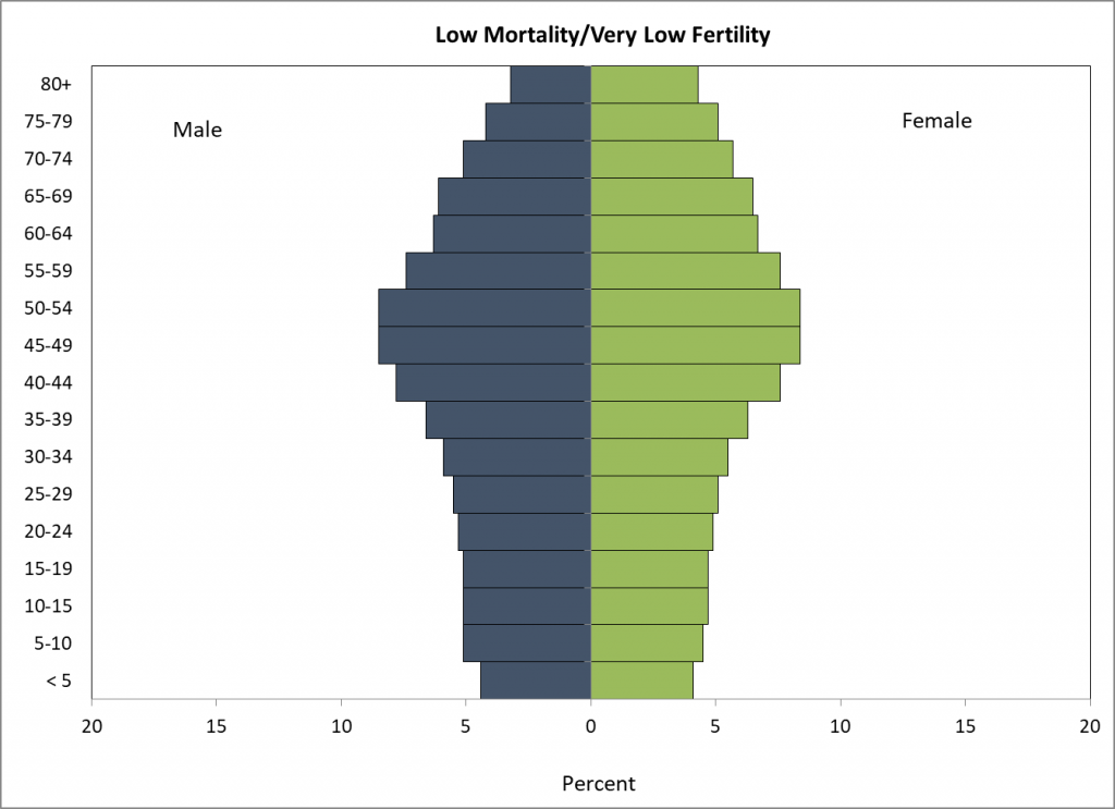 Low-Mort-Below-Rep-Fert_V2-1024x743.png